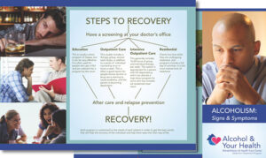 Alcoholism: Signs and Symptoms